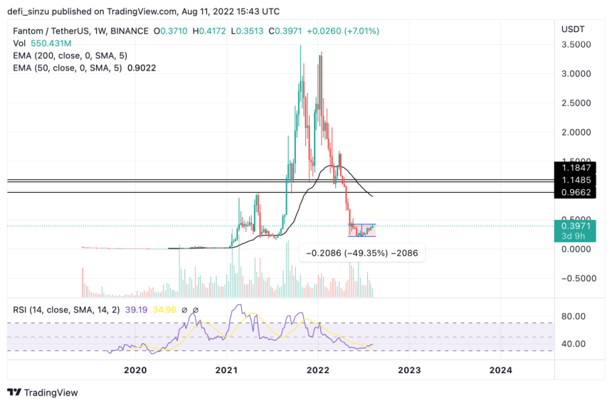 TA- Fantom Shows Strength - Eyes $0.70