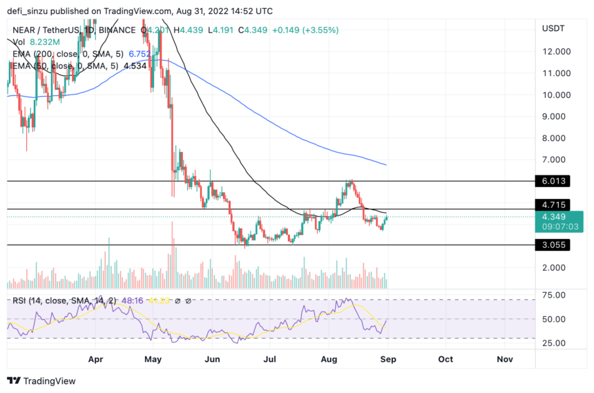 TA- Near Protocol Struggles With Resistance, Can Bulls Push Price To $6?