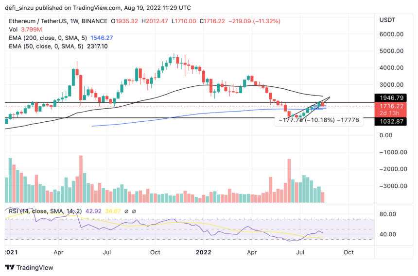 TA- Price Of Ethereum Struggles To Hold $1,700, Are Bears Taking Over?