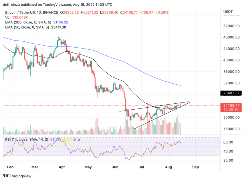 TA: Top 5 Crypto You Should Watch This Week