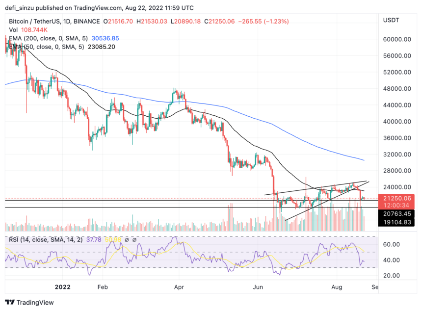 TA: Weekly Top 5 Crypto To Watch