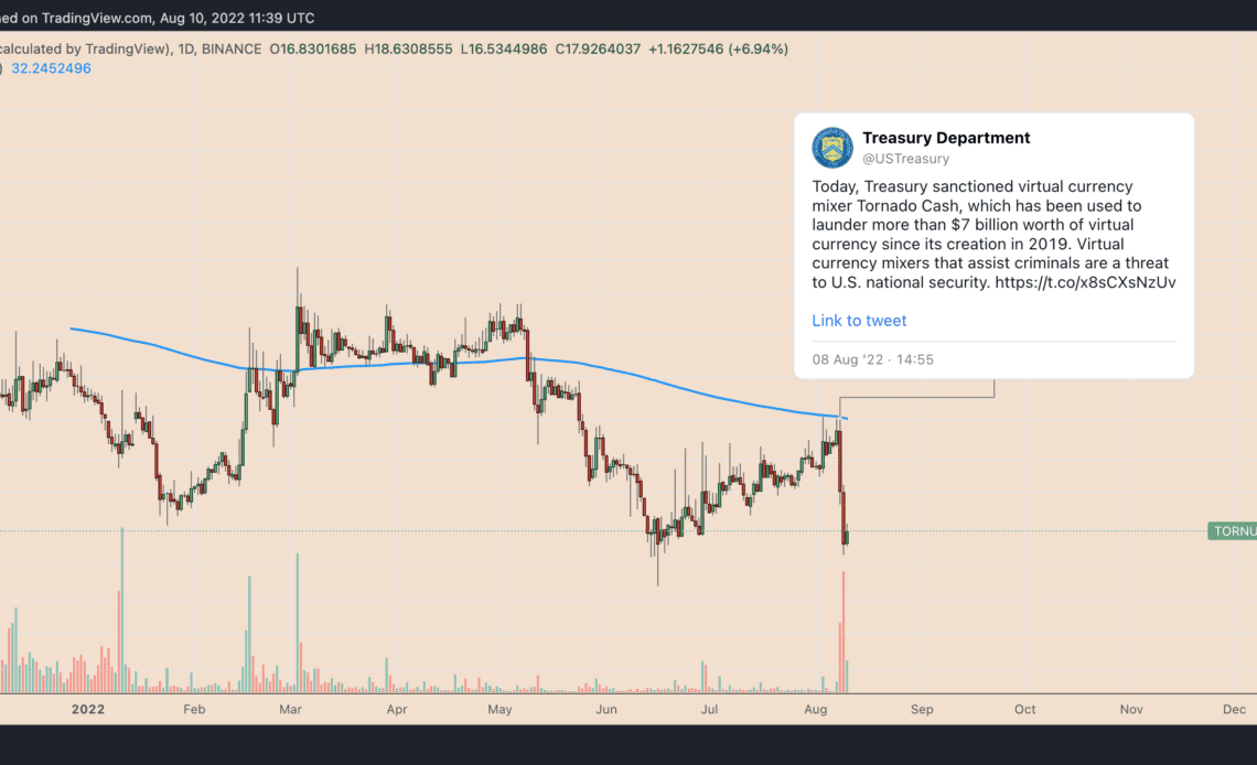 TORN price sinks 45% after U.S. Treasury sanctions Tornado Cash — rebound ahead?