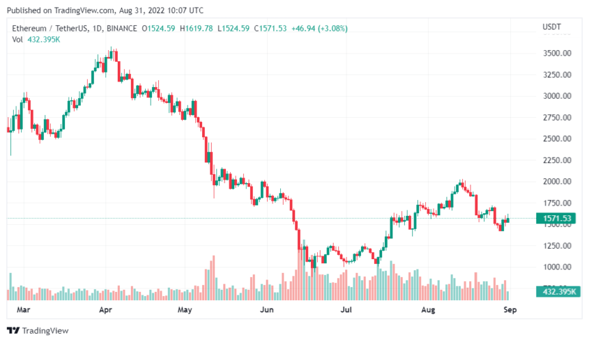 This Indicator Predicts Probable Bearish Trend Ahead For Ethereum