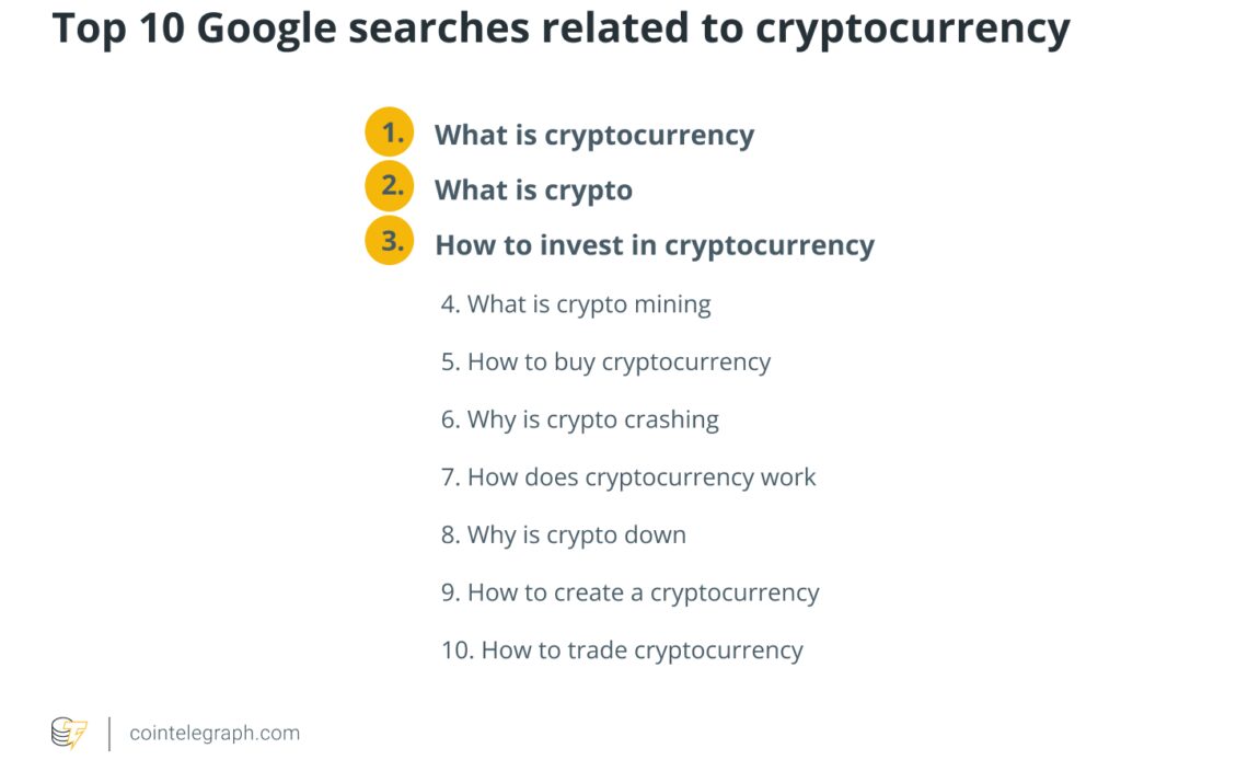 Top 10 most Googled questions about cryptocurrency and its implication