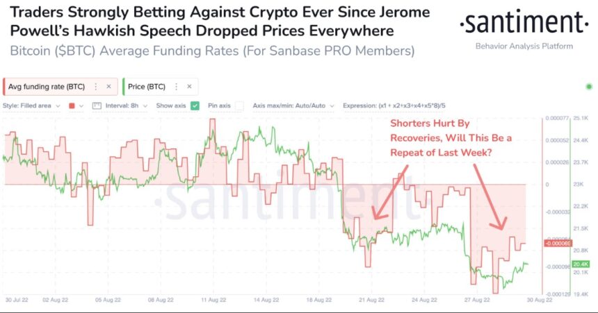 Crypto Bitcoin BTC BTCUSDT Santiment 1