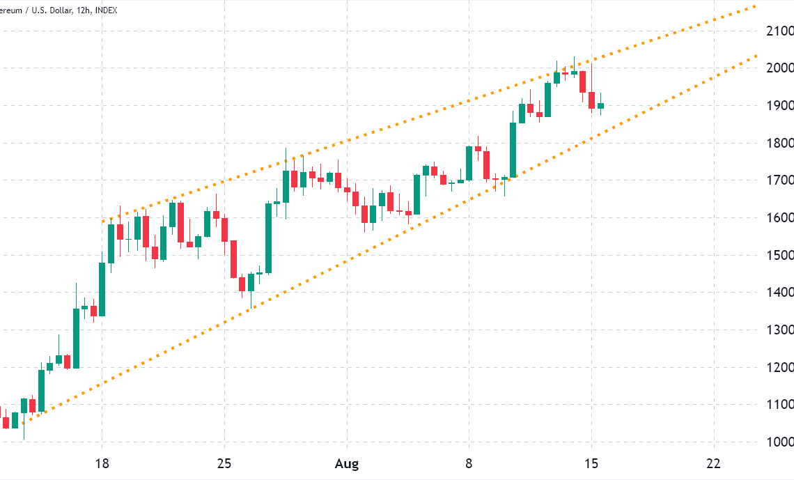 Traders flinch after Ethereum price rejects at $2,000