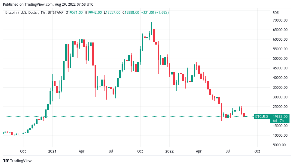 US dollar hits new 20-year high — 5 things to know in Bitcoin this week