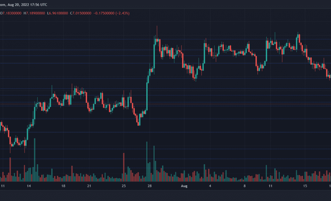 Uniswap Price