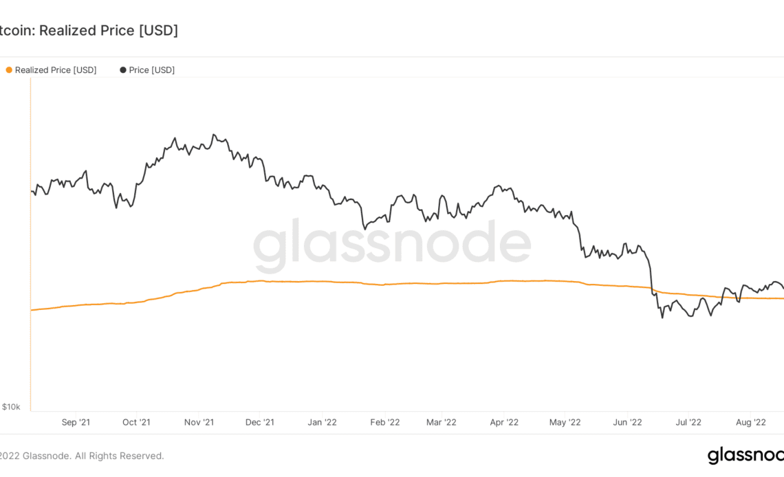 Weak address growth points to Bitcoin price failing to sustain $25K