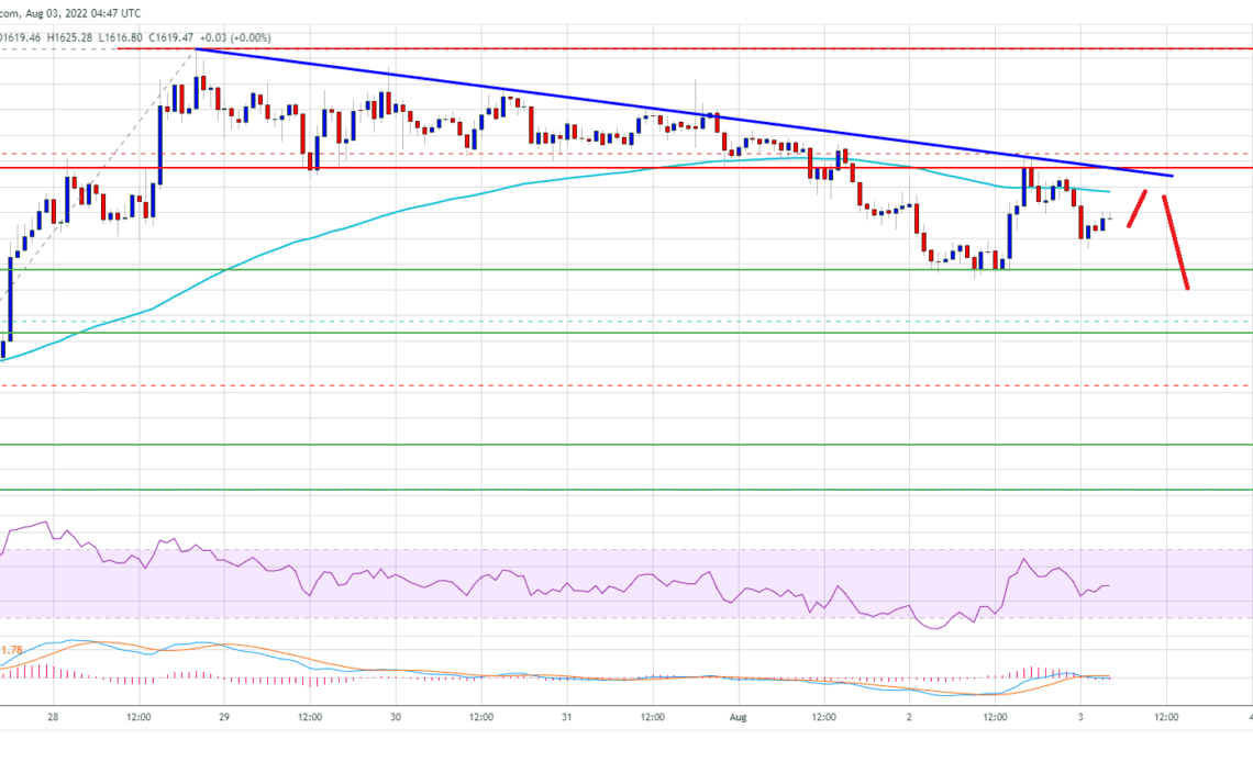 Ethereum Price