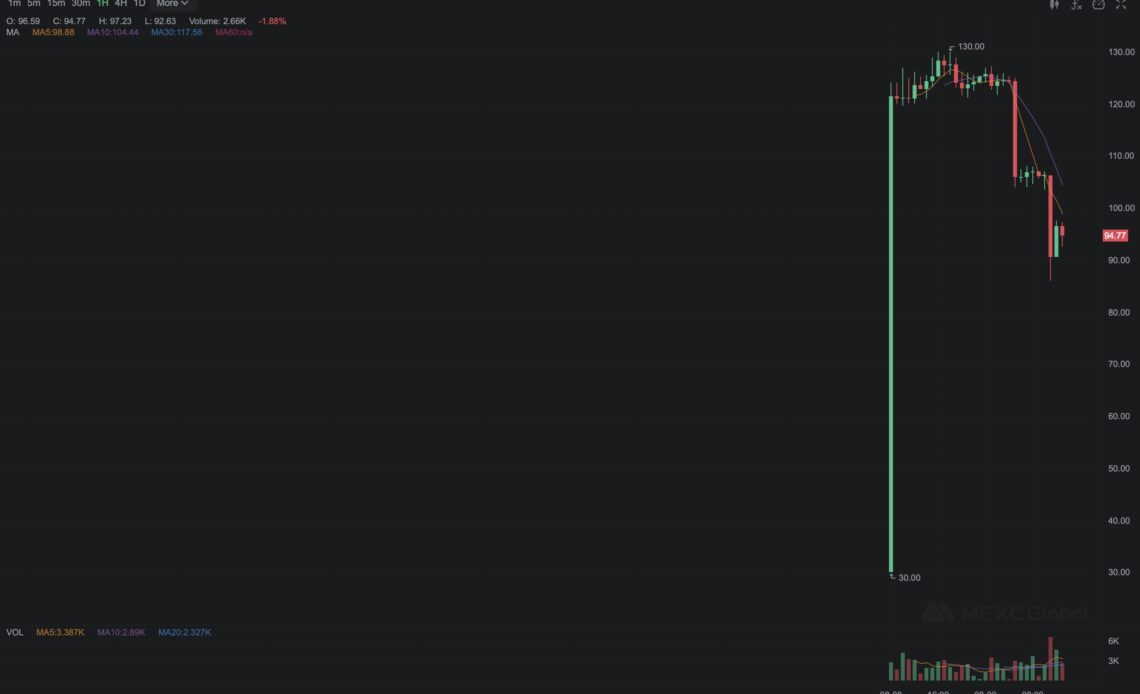 What the fork? Ethereum's potential forked ETHW token is trading under $100