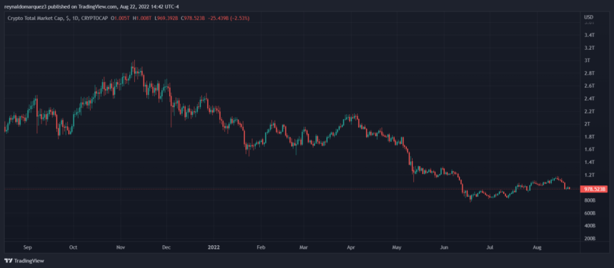 Crypto total market cap 1