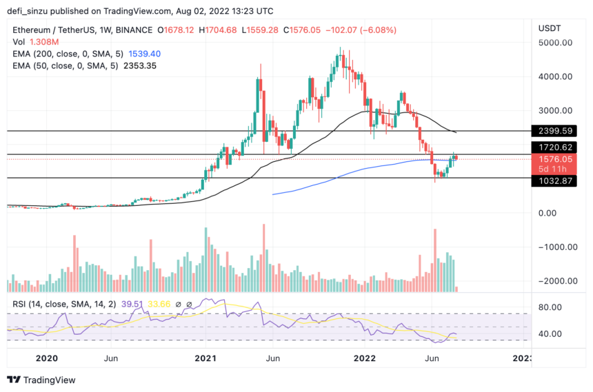 Will Merge Sentiment Push Ethereum To $2,000?