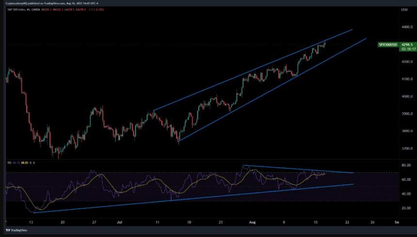 Ethereum ETH ETHUSDT 1