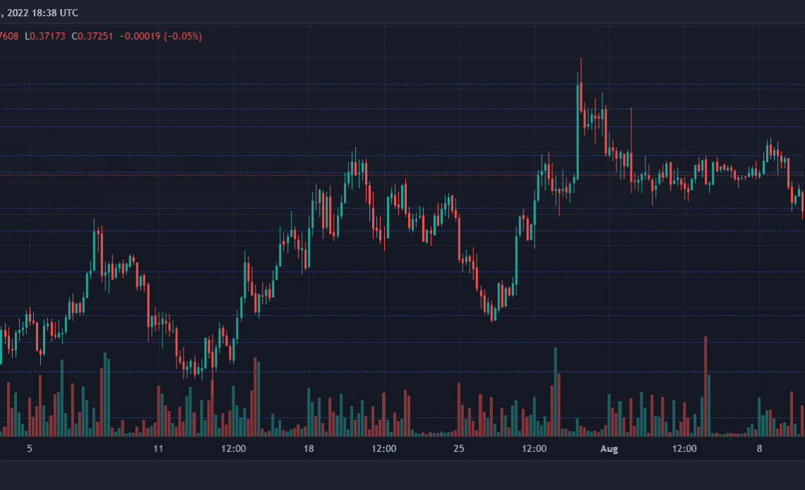 XRP price