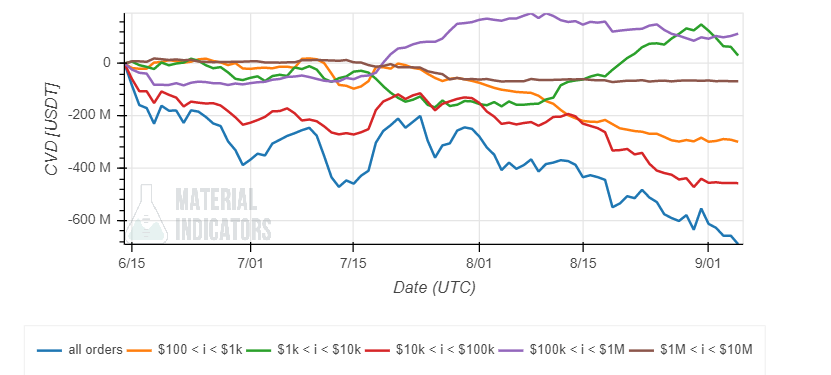 Bitcoin BTC BTCUSDT MI 2