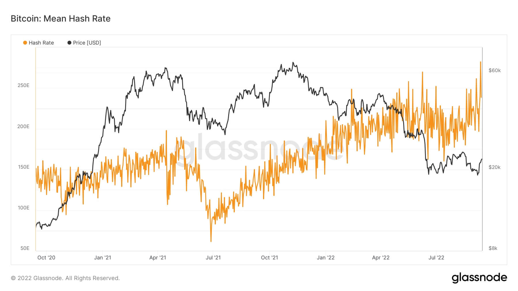 Bitcoin mining hash rate