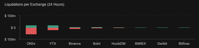 exchange eth liquidation