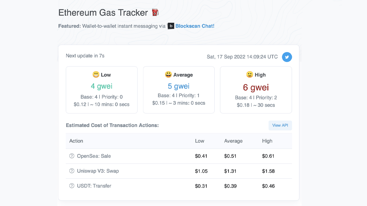 Ethereum's Post-Merge Transfer Fees Remain Low, Since Mid-May High-Priority ETH Fees Are 93% Cheaper