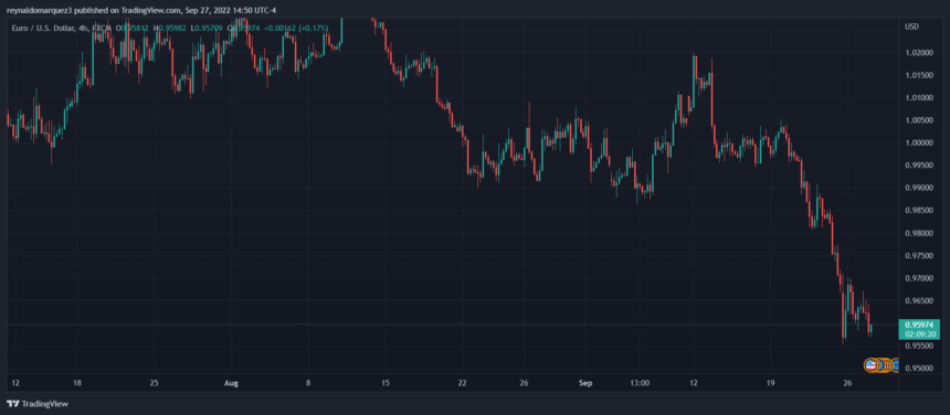 Bitcoin Price EURUSD Chart 2