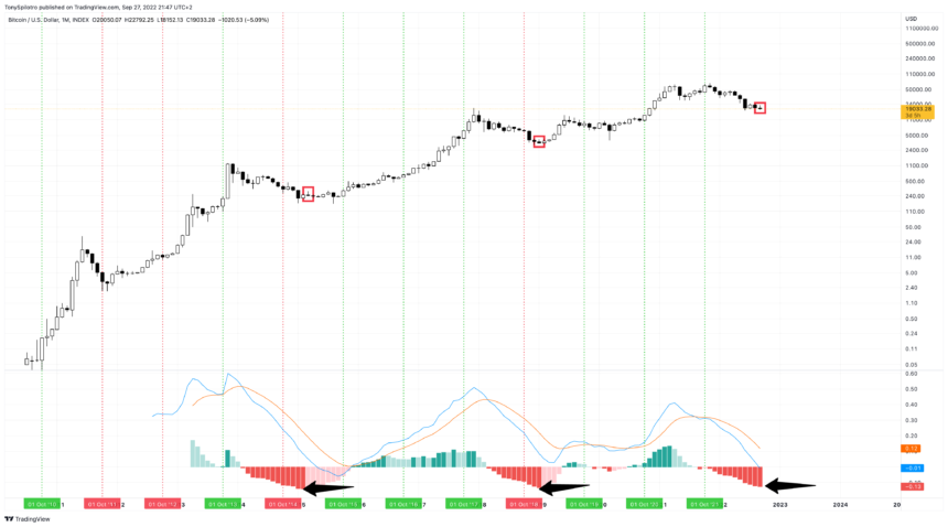 BTCUSD_2022-09-27_15-47-29