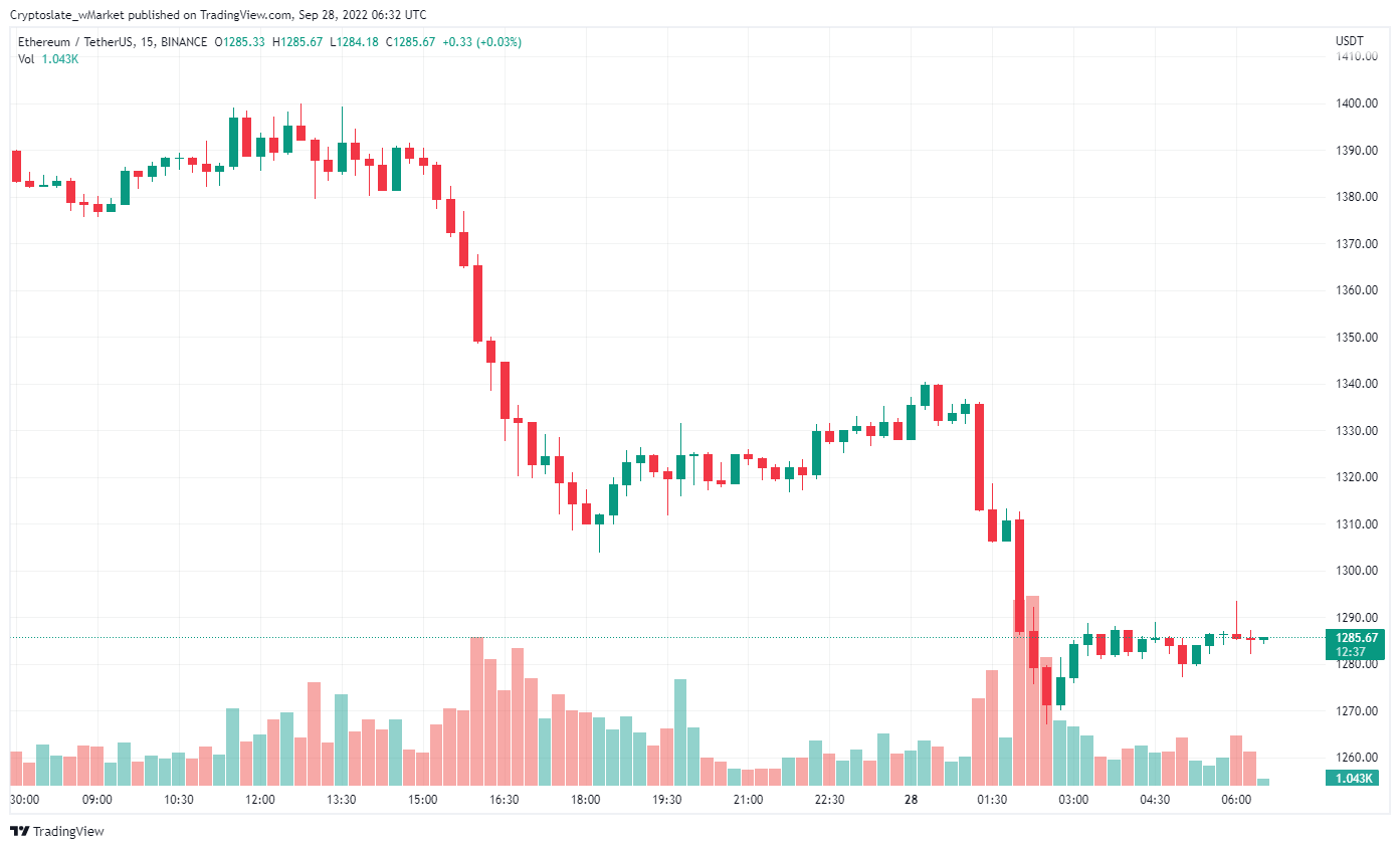 CryptoSlate wMarket update