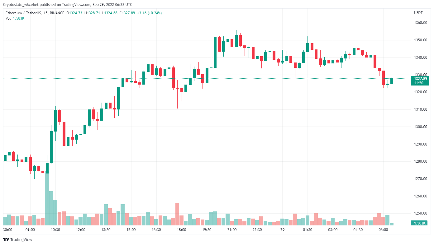 CryptoSlate wMarket update