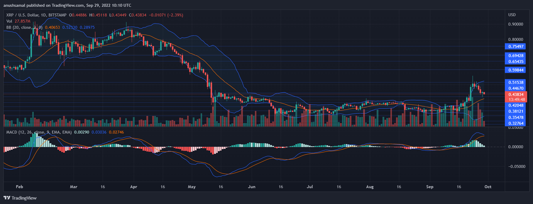 XRP Price