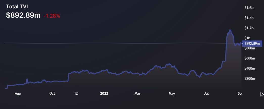 1inch users on Optimism to receive airdrop of 300,000 OP tokens