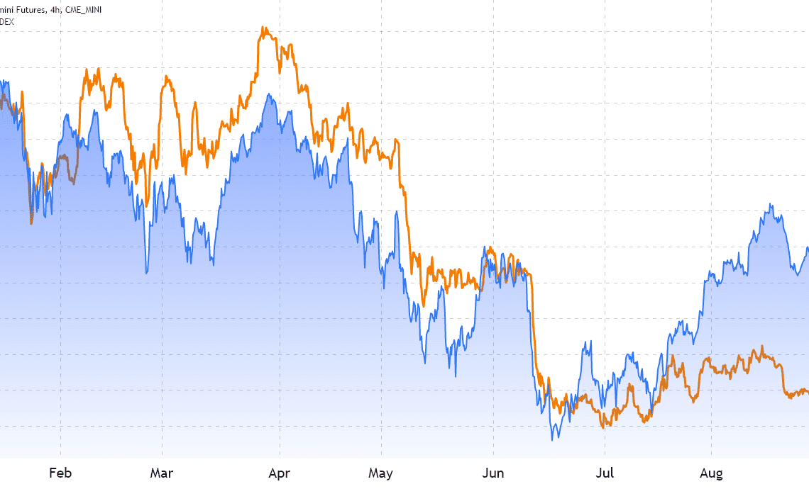 3 Bitcoin price metrics suggest Sept. 9’s 10% pump marked the final cycle bottom