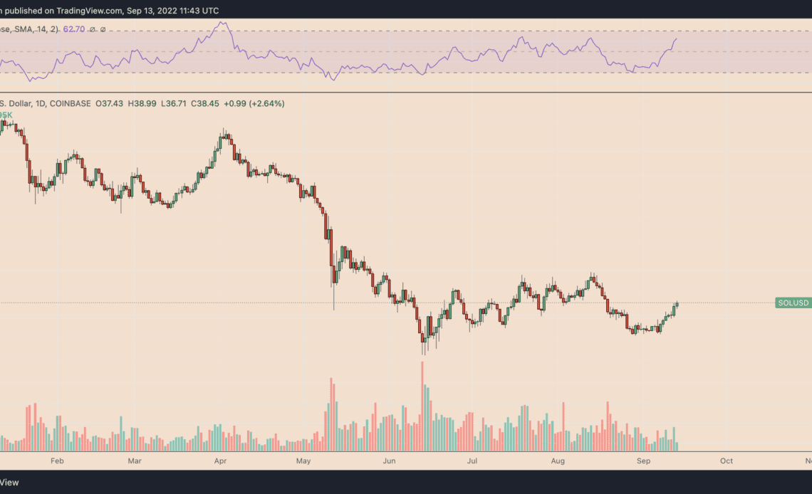 3 reasons SOL price is up 30% in two weeks — Will Solana's uptrend continue?