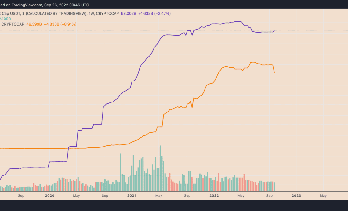 3 reasons why USDC stablecoin dropping below $50B market cap is Tether's gain