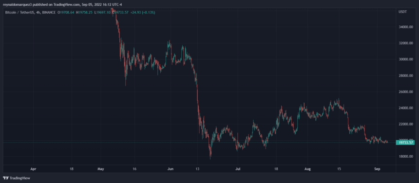 Bitcoin BTC BTCUSDT