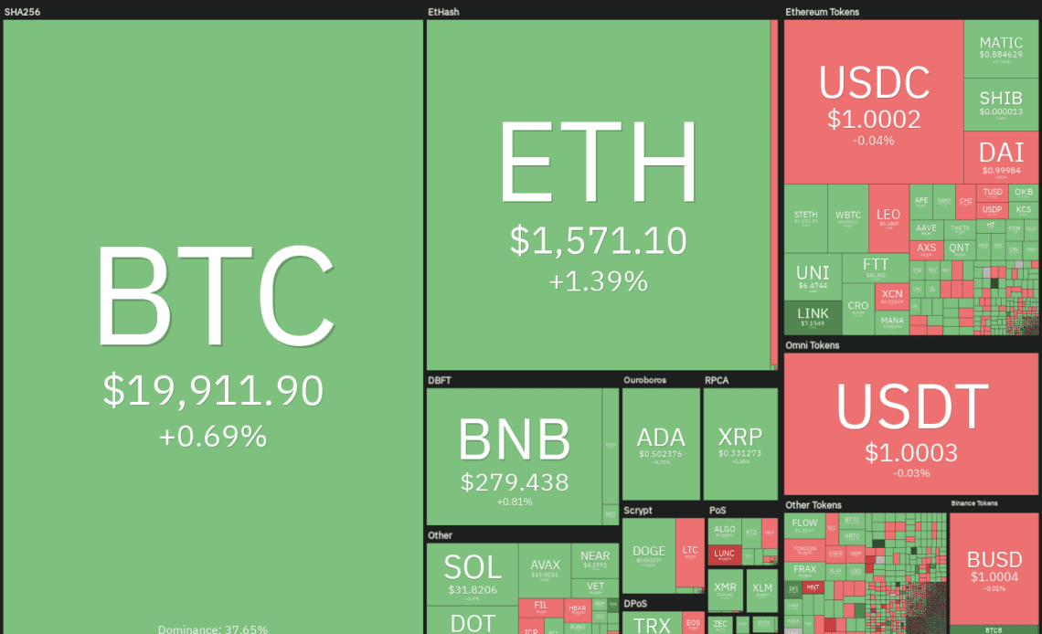 A range-break from Bitcoin could trigger buying in ADA, ATOM, FIL and EOS this week