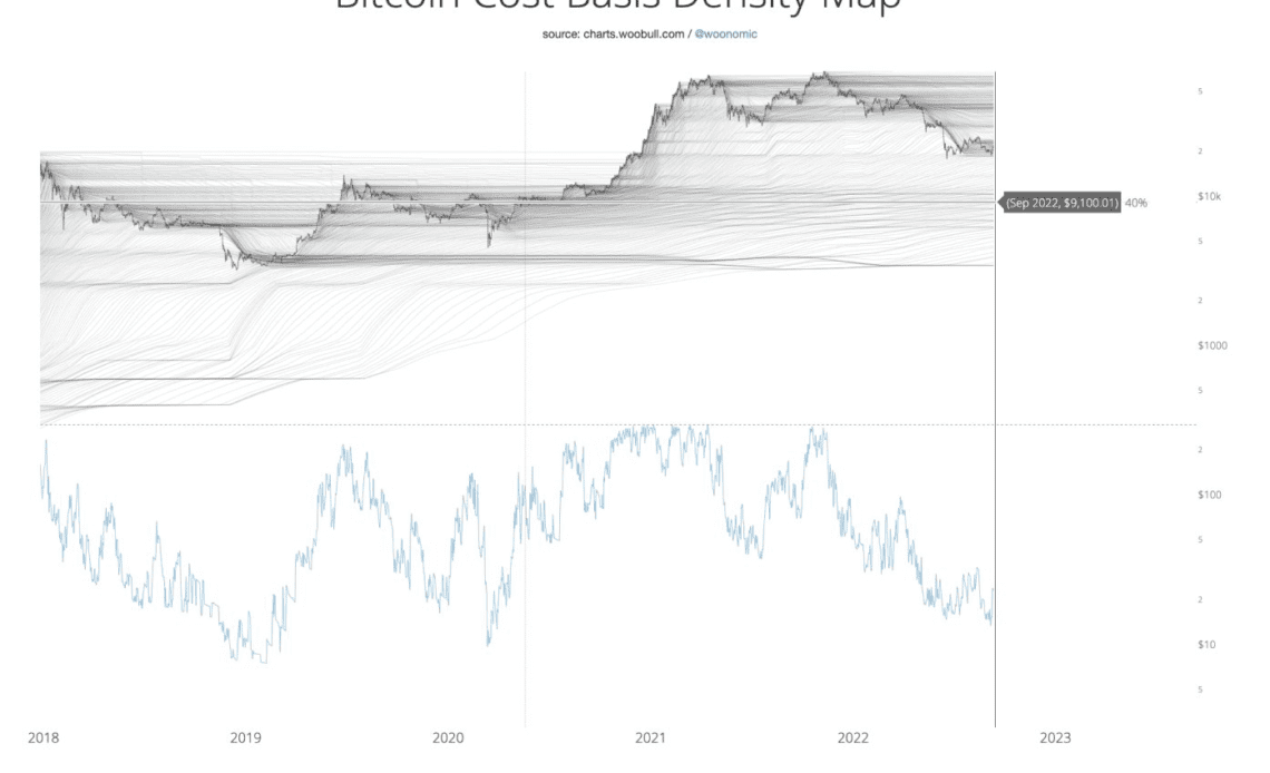 Analyst on $17.6K BTC price bottom: Bitcoin 'not there yet'