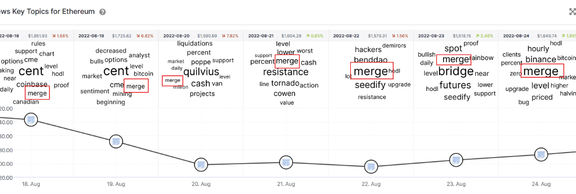 News Key Topics For Ethereum (Source: IntoTheBlock)