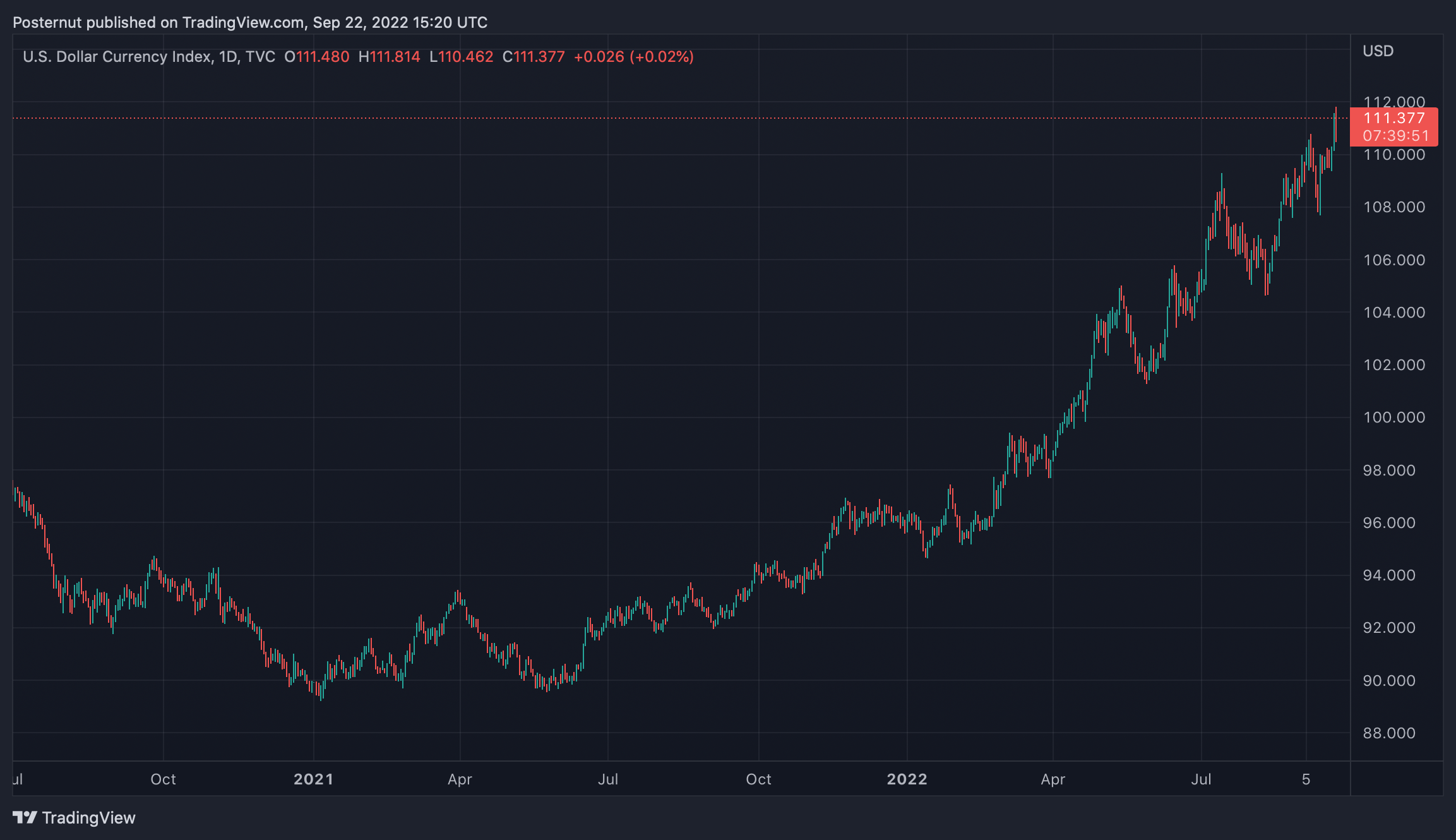 Bank of Japan Intervenes in Foreign Exchange Markets After Yen Slips to 24-Year Low