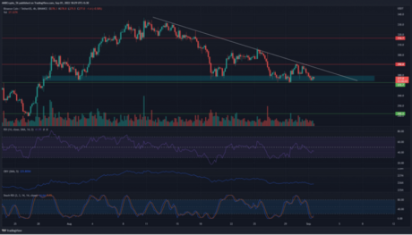 Binance Coin Eyes $316, After Being Stuck At $276 In The Last Week