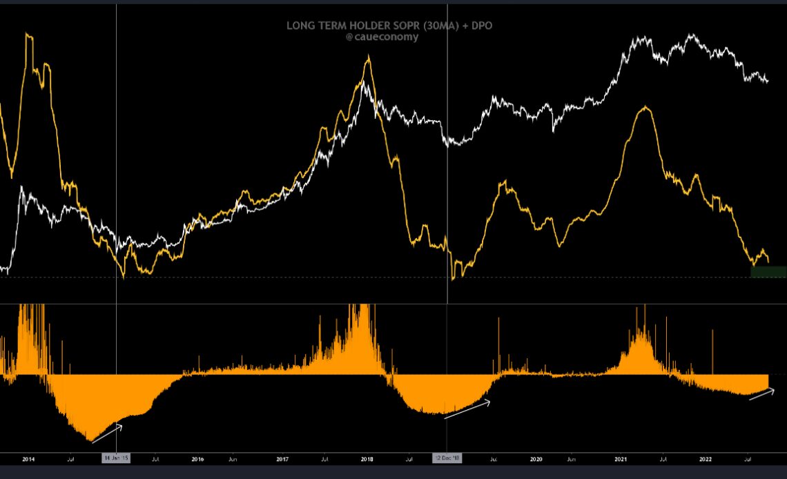 Bitcoin Long-Term Holder SOPR