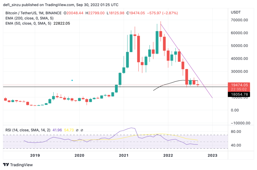 Bitcoin (BTC) Price Ahead Of Monthly Close, Go Big Or Go Home