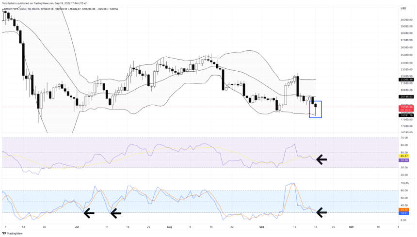 BTCUSD_2022-09-19_11-44-10