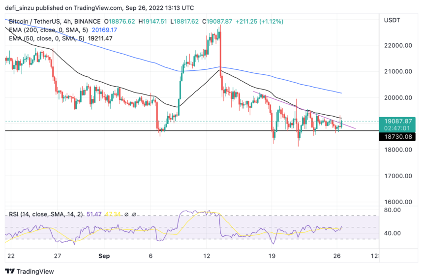 Bitcoin Bulls And Bears Tussle Price, Where Will Price End Up?