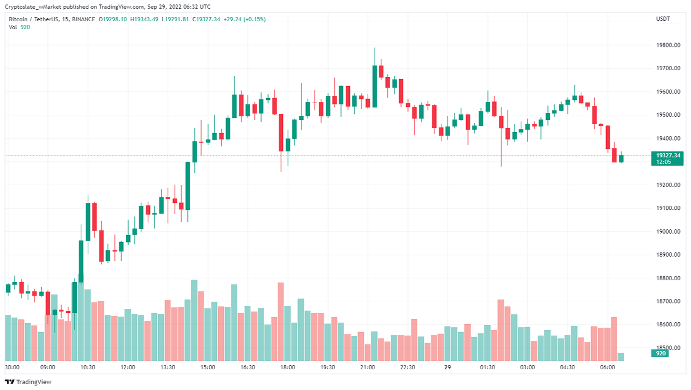 CryptoSlate wMarket update