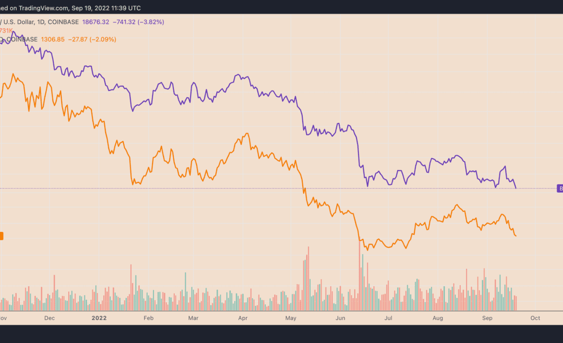 Bitcoin, Ethereum crash continues as US 10-year Treasury yield surpasses June high