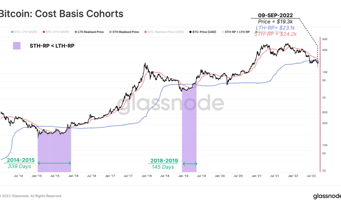 Bitcoin Realized Price For LTHs and STHs