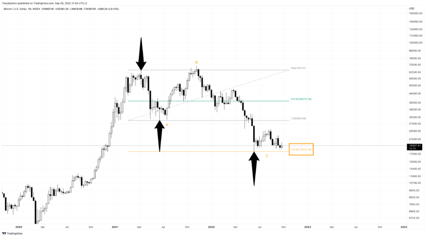 BTCUSD_2022-09-29_15-54-13