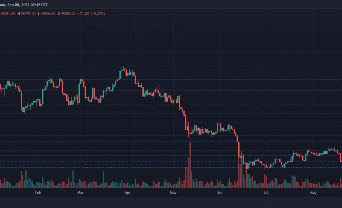 Bitcoin Price