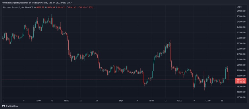 Bitcoin price BTC BTCUSDT