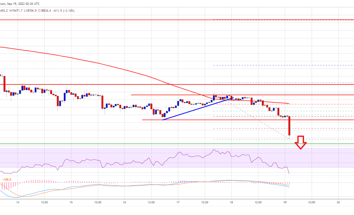 Bitcoin Price