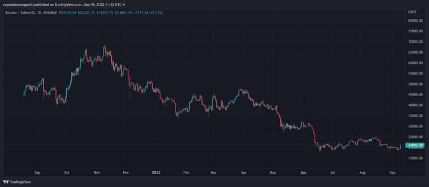 Bitcoin price BTC BTCUSDT